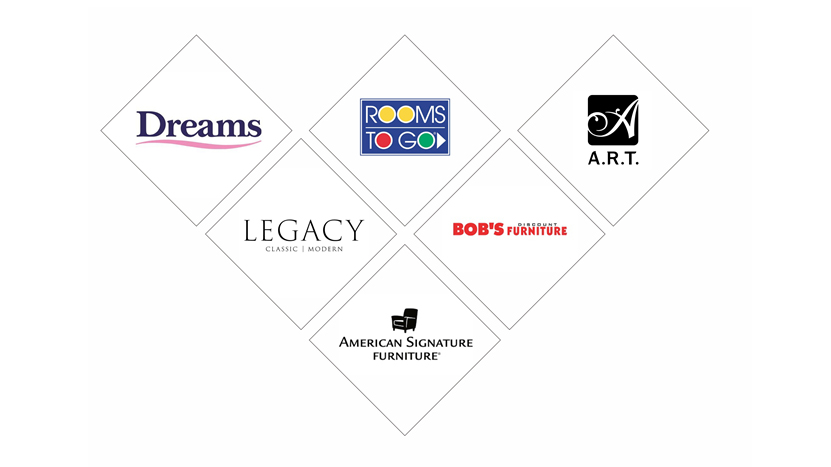 the clients of us